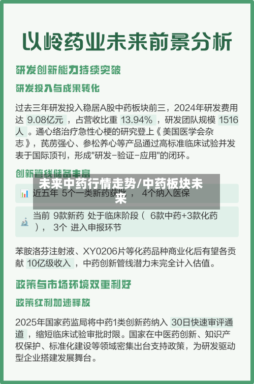 未来中药行情走势/中药板块未来