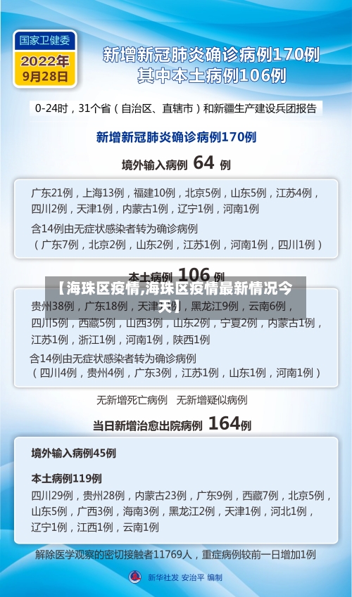 【海珠区疫情,海珠区疫情最新情况今天】