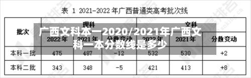 广西文科本一2020/2021年广西文科一本分数线是多少