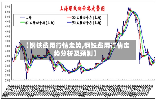 【钢铁费用行情走势,钢铁费用行情走势分析及预测】