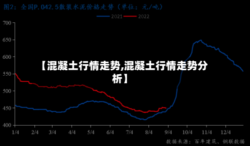 【混凝土行情走势,混凝土行情走势分析】
