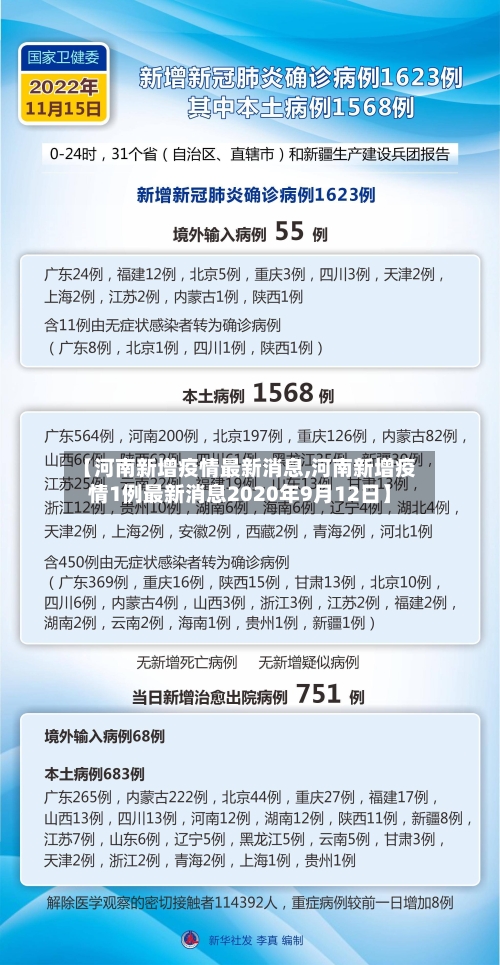 【河南新增疫情最新消息,河南新增疫情1例最新消息2020年9月12日】