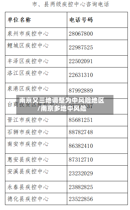 南京又三地调整为中风险地区/南京多地中风险