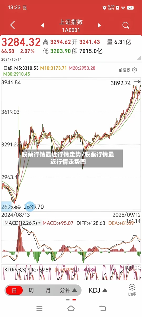 股票行情最近行情走势/股票行情最近行情走势图