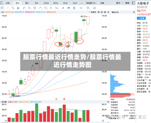股票行情最近行情走势/股票行情最近行情走势图