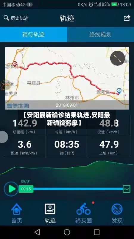 【安阳最新确诊结果轨迹,安阳最新确诊名单】