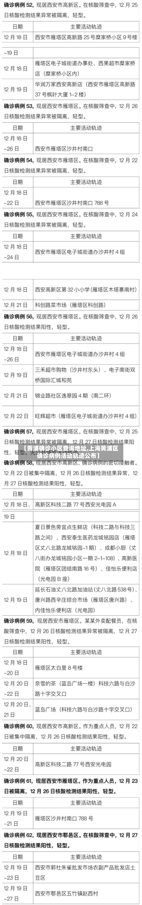 【黄浦确诊小区查询地址,上海黄浦区确诊病例活动轨迹公布】