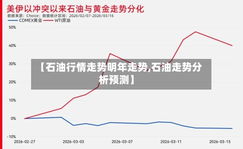 【石油行情走势明年走势,石油走势分析预测】