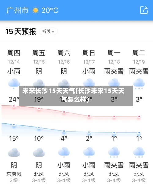 未来长沙15天天气(长沙未来15天天气怎么样)