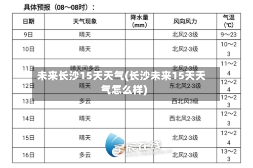 未来长沙15天天气(长沙未来15天天气怎么样)