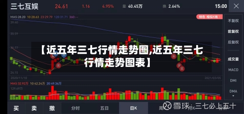 【近五年三七行情走势图,近五年三七行情走势图表】