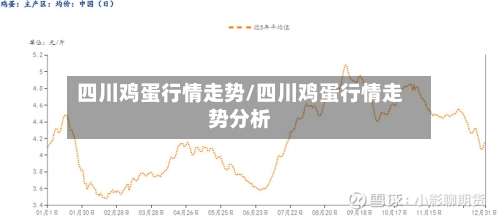四川鸡蛋行情走势/四川鸡蛋行情走势分析