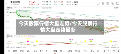 今天股票行情大盘走势/今天股票行情大盘走势最新