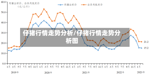 仔猪行情走势分析/仔猪行情走势分析图