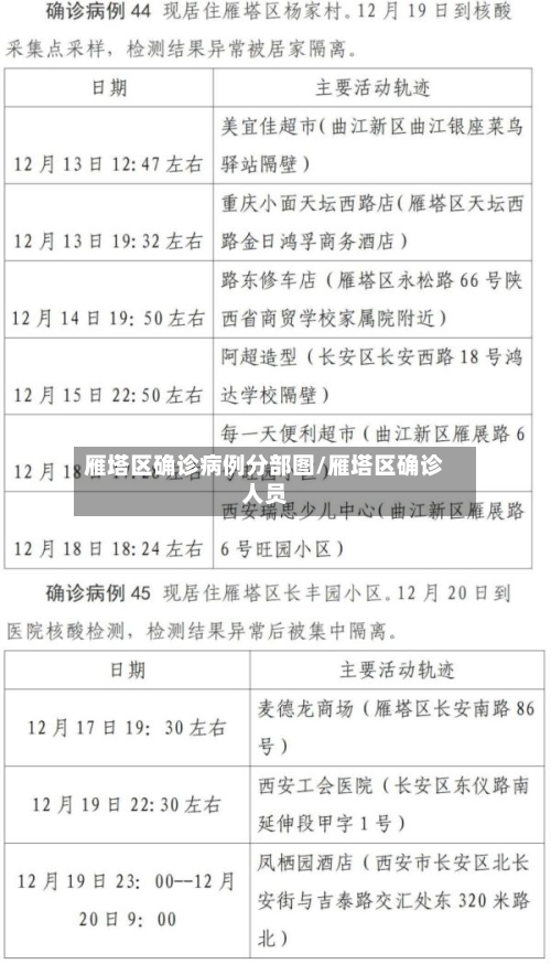 雁塔区确诊病例分部图/雁塔区确诊人员