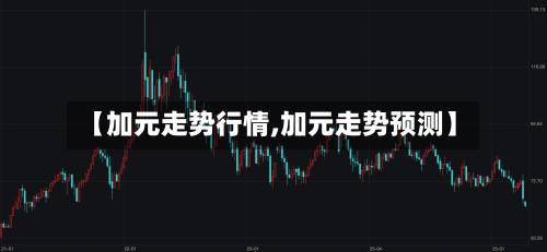 【加元走势行情,加元走势预测】