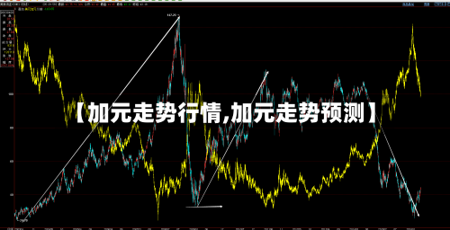 【加元走势行情,加元走势预测】