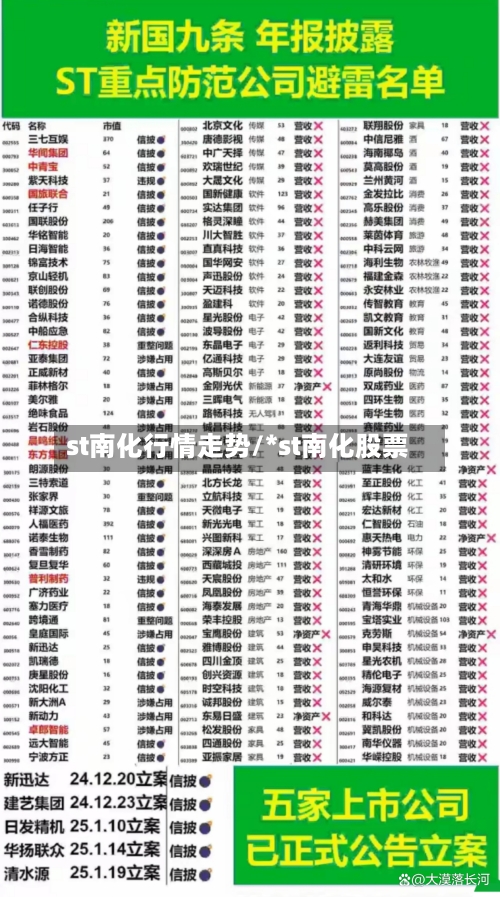st南化行情走势/*st南化股票
