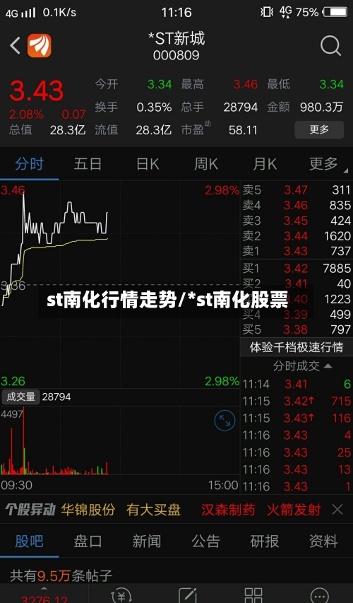 st南化行情走势/*st南化股票