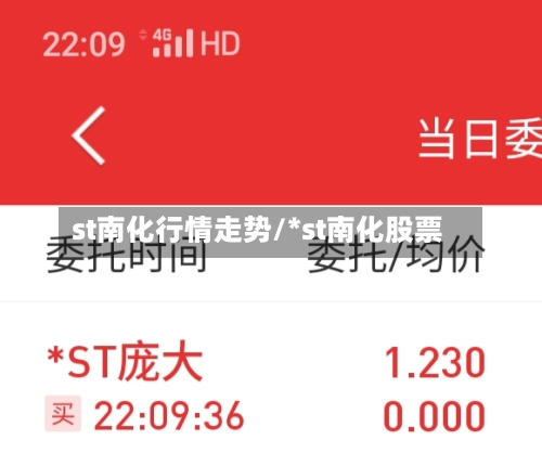 st南化行情走势/*st南化股票