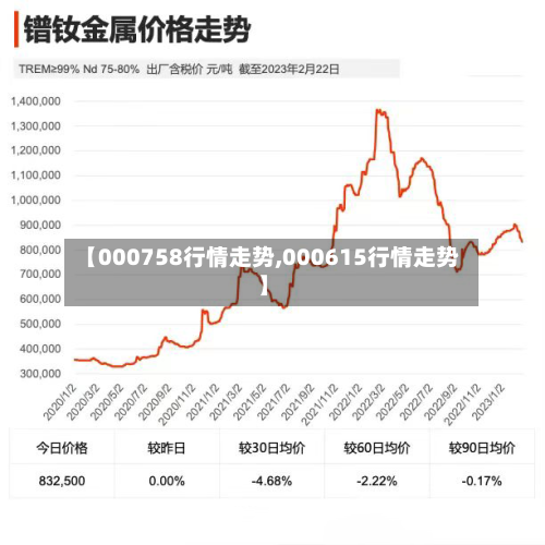 【000758行情走势,000615行情走势】