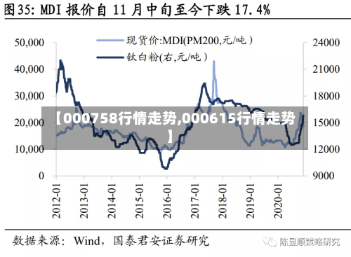 【000758行情走势,000615行情走势】