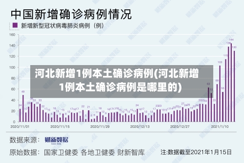 河北新增1例本土确诊病例(河北新增1例本土确诊病例是哪里的)