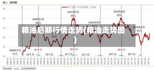 粮油后期行情走势(粮油走势图)