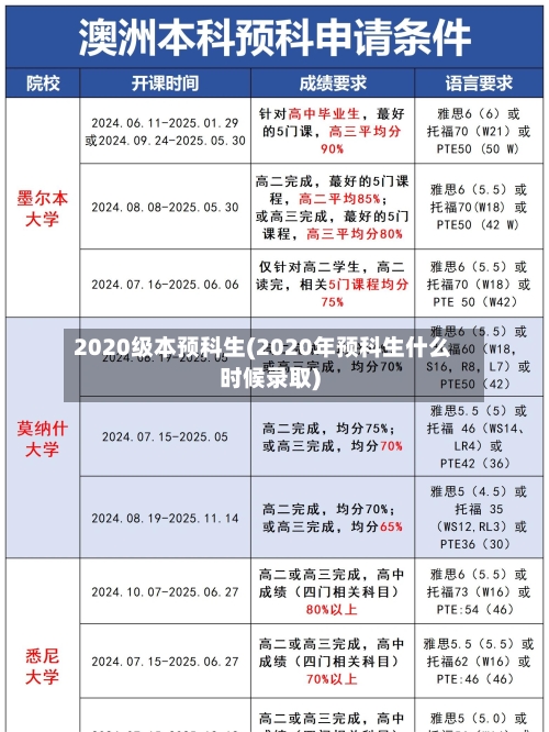 2020级本预科生(2020年预科生什么时候录取)