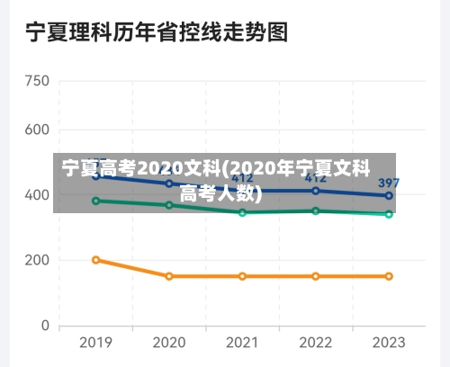 宁夏高考2020文科(2020年宁夏文科高考人数)