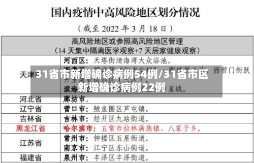 31省市新增确诊病例54例/31省市区新增确诊病例22例