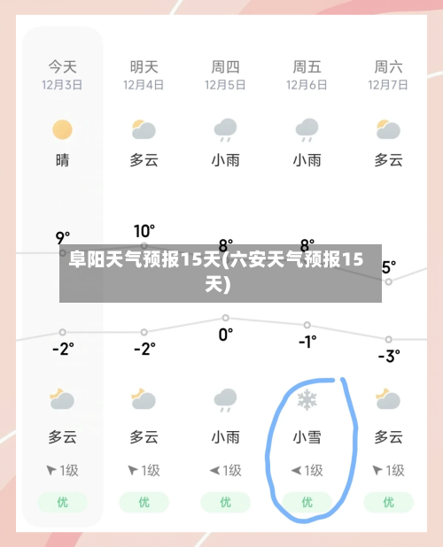 阜阳天气预报15天(六安天气预报15天)