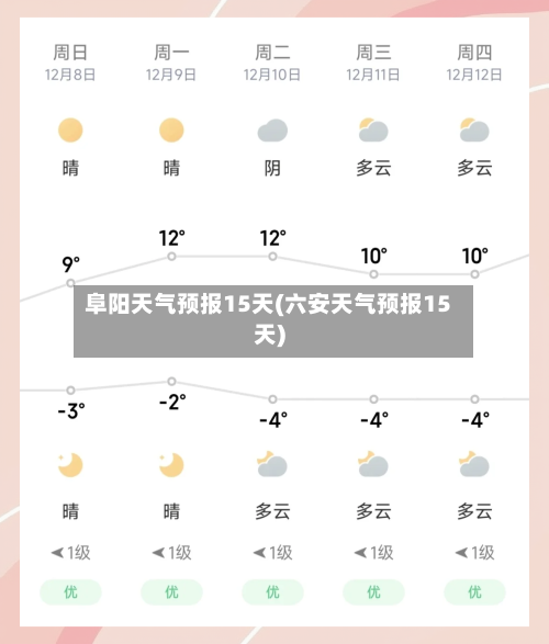阜阳天气预报15天(六安天气预报15天)