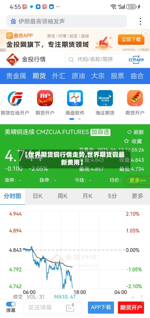 【世界期货铜行情走势,世界期货铜最新费用】