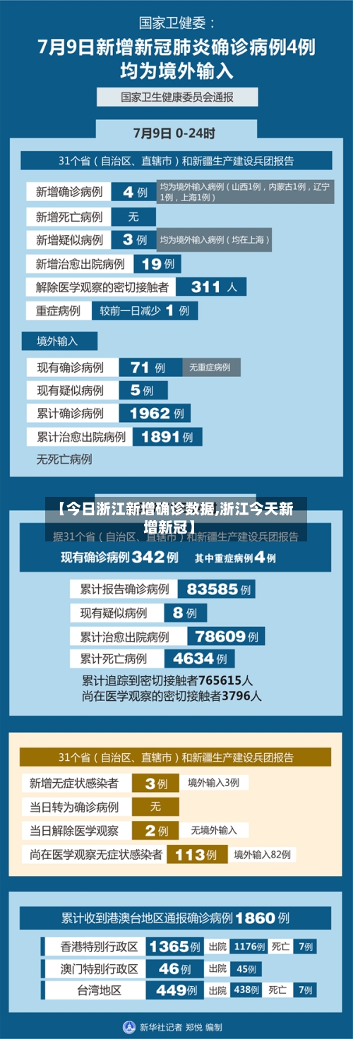 【今日浙江新增确诊数据,浙江今天新增新冠】
