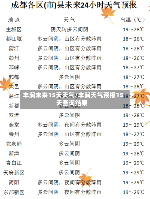 丰润未来15天天气/丰润天气预报15天查询结果