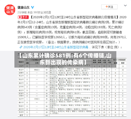 【山东累计确诊581例:有6个传播链,山东新出现的传染病】