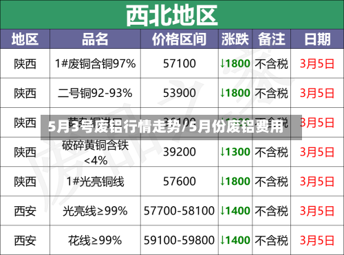 5月3号废铝行情走势/5月份废铝费用