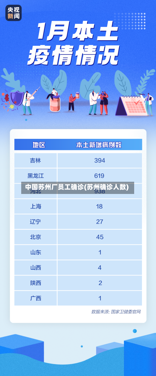 中国苏州厂员工确诊(苏州确诊人数)