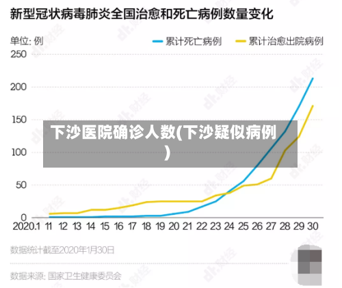 下沙医院确诊人数(下沙疑似病例)