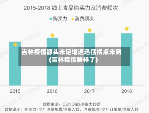 吉林疫情源头未定增速迅猛拐点未到(吉林疫情啥样了)