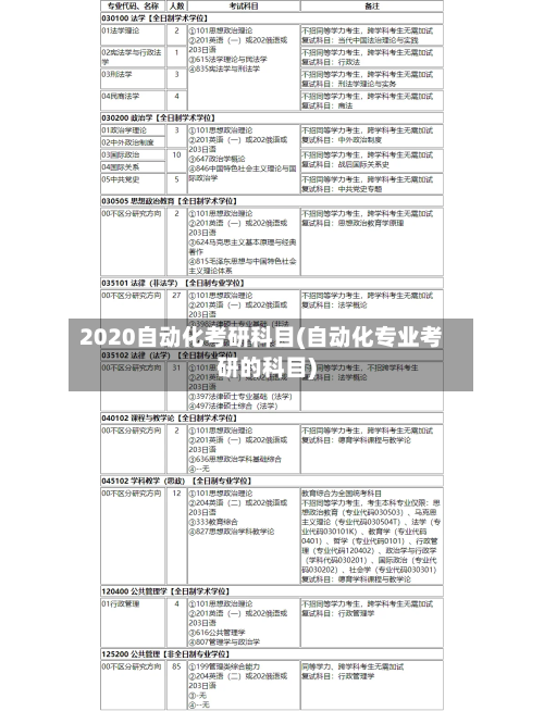 2020自动化考研科目(自动化专业考研的科目)
