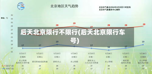 后天北京限行不限行(后天北京限行车号)