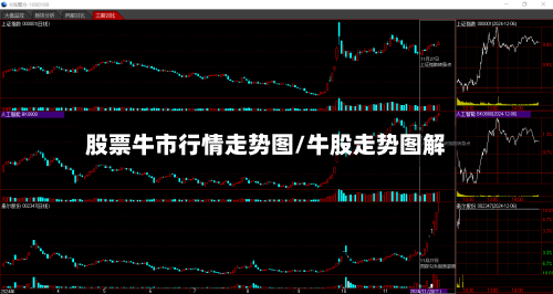 股票牛市行情走势图/牛股走势图解