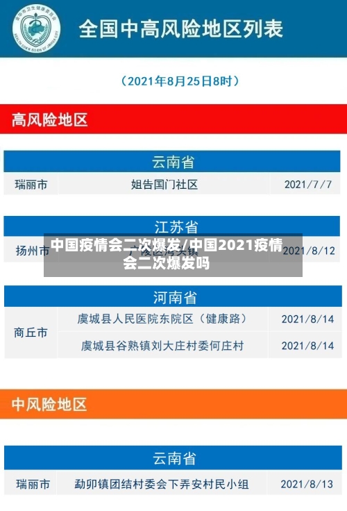 中国疫情会二次爆发/中国2021疫情会二次爆发吗
