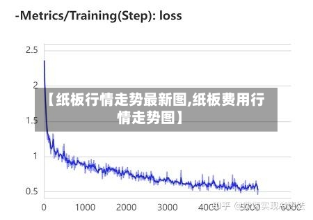 【纸板行情走势最新图,纸板费用行情走势图】