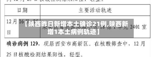 【陕西昨日新增本土确诊21例,陕西新增1本土病例轨迹】
