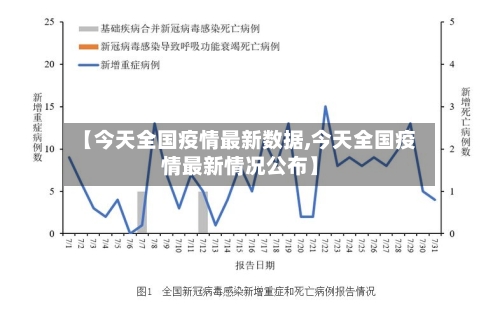 【今天全国疫情最新数据,今天全国疫情最新情况公布】
