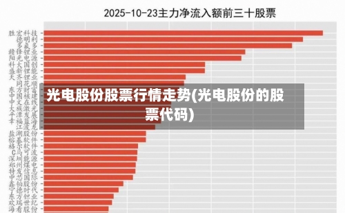 光电股份股票行情走势(光电股份的股票代码)