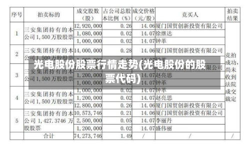 光电股份股票行情走势(光电股份的股票代码)